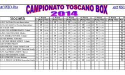 5a prova Campionato Toscano a Box